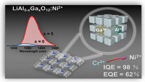 Highly Efficient and Thermally Stable Ultra-Broadband NIR-II Emtting Li(Ga, Al)5O8:Cr3+, Ni2+ Phosphors for Spectroscopy Analysis