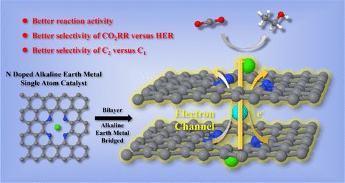 Enhancing Electrocatalysis of CO2 to Ethanol via Intercalated Electron Boosters in an Atomically Dispersed Ca–N4-Doped Graphene Bilayer