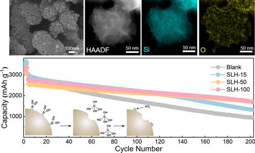 Controllable SiOx Coating Layer Promotes High Stable Si Anode for Lithium-Ion Batteries