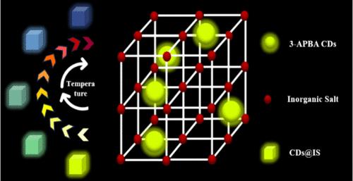 Dual-Emission Afterglow of Carbon Dots Induced by an Inorganic Salt for Anticounterfeiting and Temperature Sensing