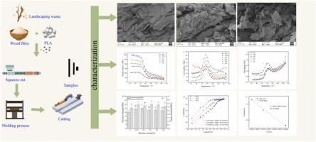 Effect of biochar content and particle size on mechanical and water absorption properties of landscaping waste/polylactic acid composites