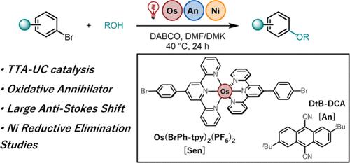 Dual Nickel/Photoredox-Catalyzed Aryl Etherification Enabled by an Oxidative Near-Infrared-to-Blue Triplet–Triplet Annihilation Upconversion System Leveraging Spin-Forbidden Excitation