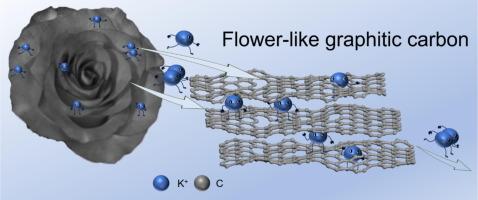 Flower-like graphitic carbon derived from biomass for anode of potassium ion battery