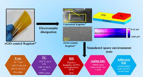 Reduced-Graphene-Oxide-Based Thin Films: An Alternative Coating for Harsh Space Environments