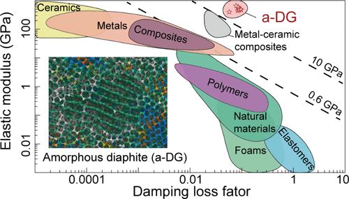 Simultaneously Enhanced Damping and Stiffness of Amorphous Diaphite