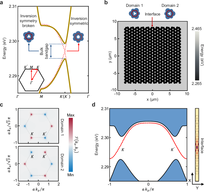 Observation of perovskite topological valley exciton-polaritons at room temperature