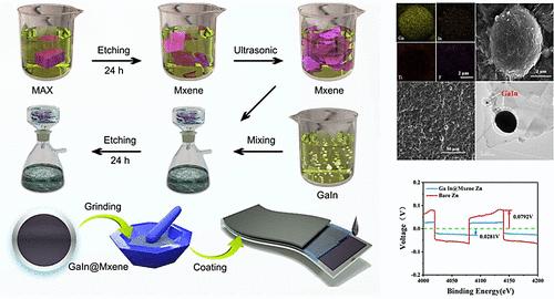 Mxene and GaIn Alloy Nanostructures Regulate Zn Surface Ion Deposition for High-Performance Zinc-Ion Battery