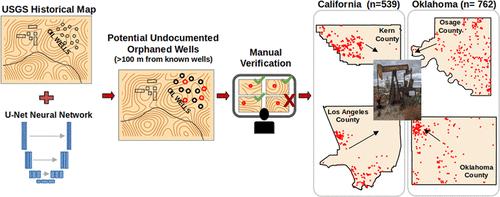 A Deep Learning Based Framework to Identify Undocumented Orphaned Oil and Gas Wells from Historical Maps: A Case Study for California and Oklahoma