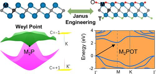 Two-Dimensional Rare-Earth Metal Phosphides: From Weyl Semimetal to Semiconductor