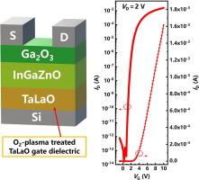 High-performance InGaZnO/Ga2O3 heterostructure TFTs Gated by high-k Ta1.0La0.4O3.8 fabricated at room temperature