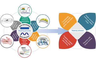 Embracing Plasticity: Unlocking the Full Potential of Flexible and Stretchable Electronics Through the Elastoplastic Behavior of Metallic Materials