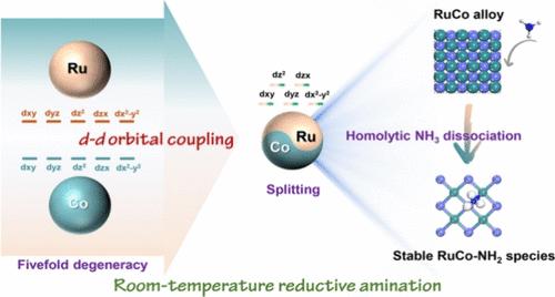 d–d Orbital Coupling in RuCo Alloy Enhances the Ammonolysis of a Schiff Base in Reductive Amination