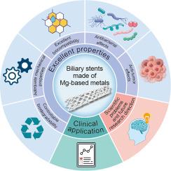 A review of biodegradable biliary stents made of magnesium metals: Current progress and future trends