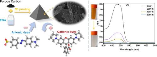 The selective adsorption of anionic dyes over 3D printing composite sorbents of aerogel and porous carbon