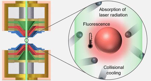 Probing the Temperature of Single Quantum Dots Confined in a Nanoparticle Ion Trap by Fluorescence Thermometry