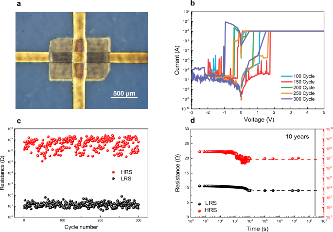 Fully printed zero-static power MoS2 switch coded reconfigurable graphene metasurface for RF/microwave electromagnetic wave manipulation and control