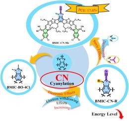 Pseudohalogen regulation of benzimidazole small molecule acceptor to optimize molecular crystallinity in Q-PHJ organic solar cells