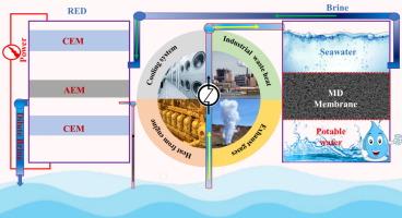 Synergistic optimization of membrane distillation-reverse electrodialysis for sustainable desalination and salinity gradient power generation