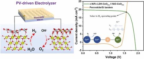 Modulating metal activation energy via cerium-mediated heterointerface defect evolution for photovoltaic-driven efficient water electrolysis