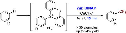 BINAP-Accelerated Copper-Mediated Photochemical Late-Stage Trifluoromethylation of Arenes