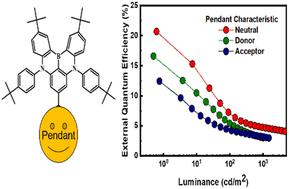 Pendant engineering in multiple-resonance thermally activated delayed fluorescence to yield charge-transfer and locally excited-state characteristics†