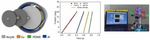 Highly-sensitive, absolute and self-powered triboelectric angular sensors for industrial robots