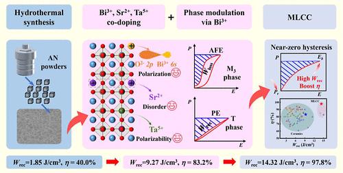 Phase Modulation Leads to Ultrahigh Energy Storage Performance in AgNbO3-Based Ceramics and Multilayer Capacitors