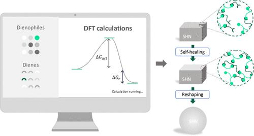 Breaking Down the Building Blocks: Quantum Chemical Analysis of Diels–Alder Reactions for Future Self-Healing and Recyclable Polymer Networks