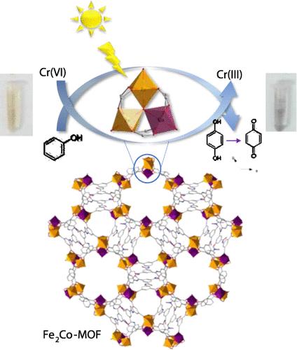 Development of a Novel Mixed-Metal–Organic Framework: An Innovative Photocatalyst for Simultaneous Cr(VI) Reduction and Phenol Degradation