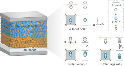 Chemical Competing Diffusion for Practical All-Solid-State Batteries