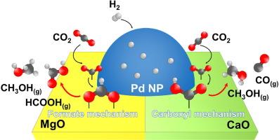 Mechanistic insight into bifunctional thermocatalytic CO2 hydrogenation by Oxide-Supported Palladium