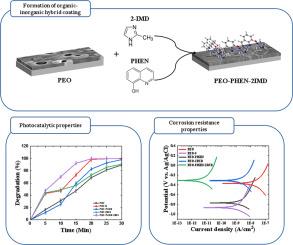 Highly corrosion-resistant and photocatalytic hybrid coating on AZ31 Mg alloy via plasma electrolytic oxidation with organic-inorganic integration