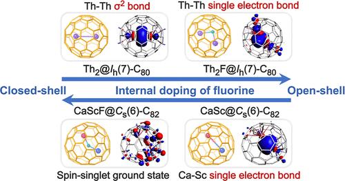Fluoride Clusterfullerenes: Tuning Metal–Metal Bonding and Magnetic Properties via Single Fluorine Atom Doping
