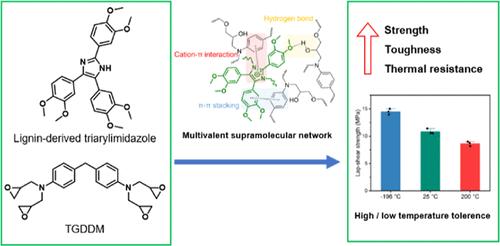 High-Performance Adhesive with Wide Working Temperature Range Enabled by the Multivalent Supramolecular Network around Lignin-Derived Noncoplanar Triaryl-imidazolium