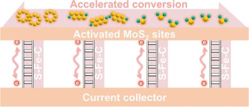 Enhanced Basal-Plane Catalytic Activity of MoS2 by Constructing an Electron Bridge for High-Performance Lithium–Sulfur Batteries