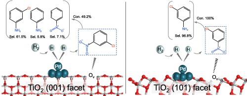 Crystal facet engineering of Pd/TiO2 to boost the activity and selectivity for nitroarenes hydrogenation