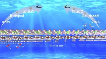 Novel X@g-C3N4/GaP3 (X = S, Se) heterostructures for photocatalytic overall water splitting with Z-scheme