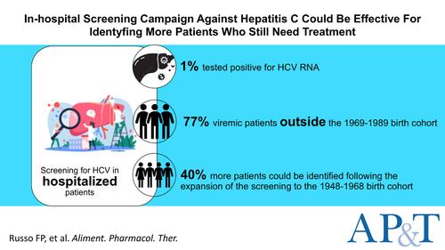 In-Hospital Screening Campaign Against Hepatitis C Could Be Effective for Identifying More Patients Who Still Need Treatment