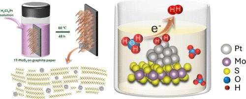Space-Confinement and in Situ Reduction of Pt with 1T-MoS2 for Exceptional Hydrogen Evolution Reaction in Simulated Seawater