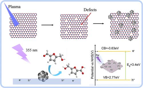 Defective h-BNs-Supported Pd Nanoclusters: An Efficient Photocatalyst for Selective Oxidation of 5-Hydroxymethylfurfural
