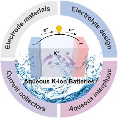 Comprehensive Insights into Aqueous Potassium-Ion Batteries