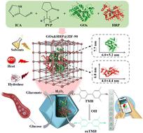 Increasing the dual-enzyme cascade biocatalysis efficiency and stability of metal–organic frameworks via one-step coimmobilization for visual detection of glucose