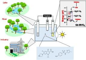 Gd-BiVO4: An efficient photoanode for pharmaceuticals degradation in contaminated waters via solar photoelectrocatalysis
