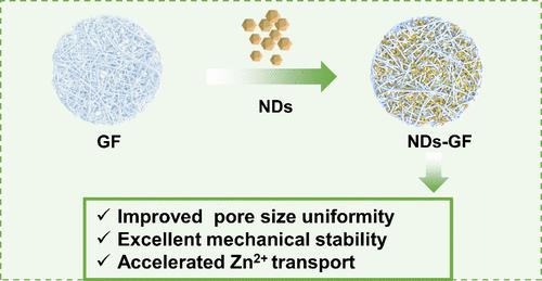Modulating Ion Behavior by Functional Nanodiamond Modified Separator for High-Rate Durable Aqueous Zinc-Ion Battery
