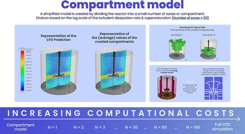 Comparison between Compartment and Computational Fluid Dynamics Models for Simulating Reactive Crystallization Processes