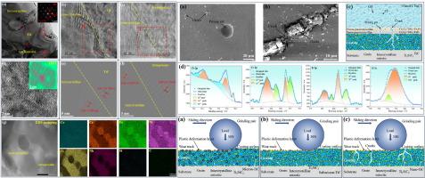 Enhancement of high-entropy alloy coatings with multi-scale TiC ceramic particles via high-speed laser cladding: Microstructure, wear and corrosion