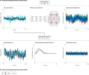 Structurally informed models of directed brain connectivity