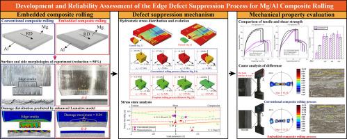 Research on edge defects suppression of Mg/Al composite plate rolling: Development of embedded rolling technology