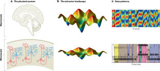 Metastability demystified — the foundational past, the pragmatic present and the promising future