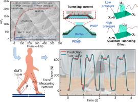 Skin-inspired graded Micro-Conformal tunneling interface for piezoresistive sensors with Broad-Range Ultra-Sensitivity